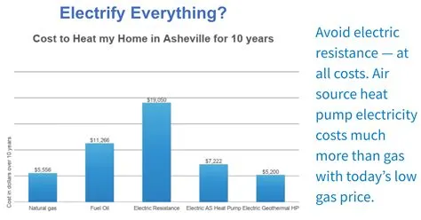 How Much Does Electric Heat Cost? A Comprehensive Analysis