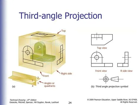 What is Third Angle Projection?